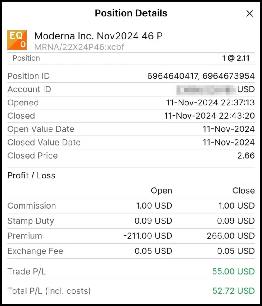 MRNA Moderna 11 Nov 2024 46 Put