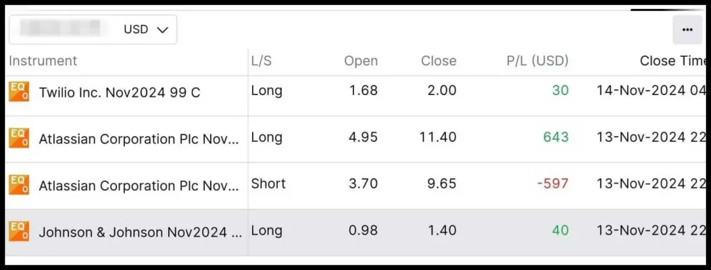 TWLO TEAM JNJ Nov 2024 Option Trades