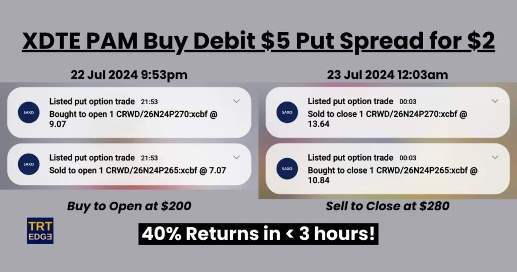 CrowdStrike Options Trades from 22 July 2024 to 23 July 2024