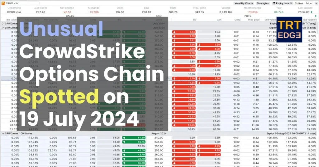 CrowdStrike Options Chain 19 July 2024